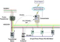 Soluciones atadas con alambre del AMI de la comunicación RS485 para multi - edificios del piso de la vivienda